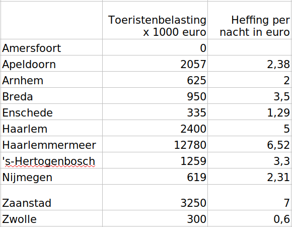 Gemeentelijke toeristenbelasting.png