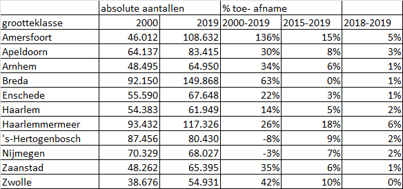 tabel 1