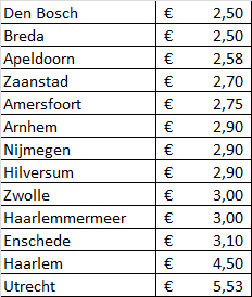 tabel 6