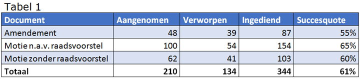 tabel 1