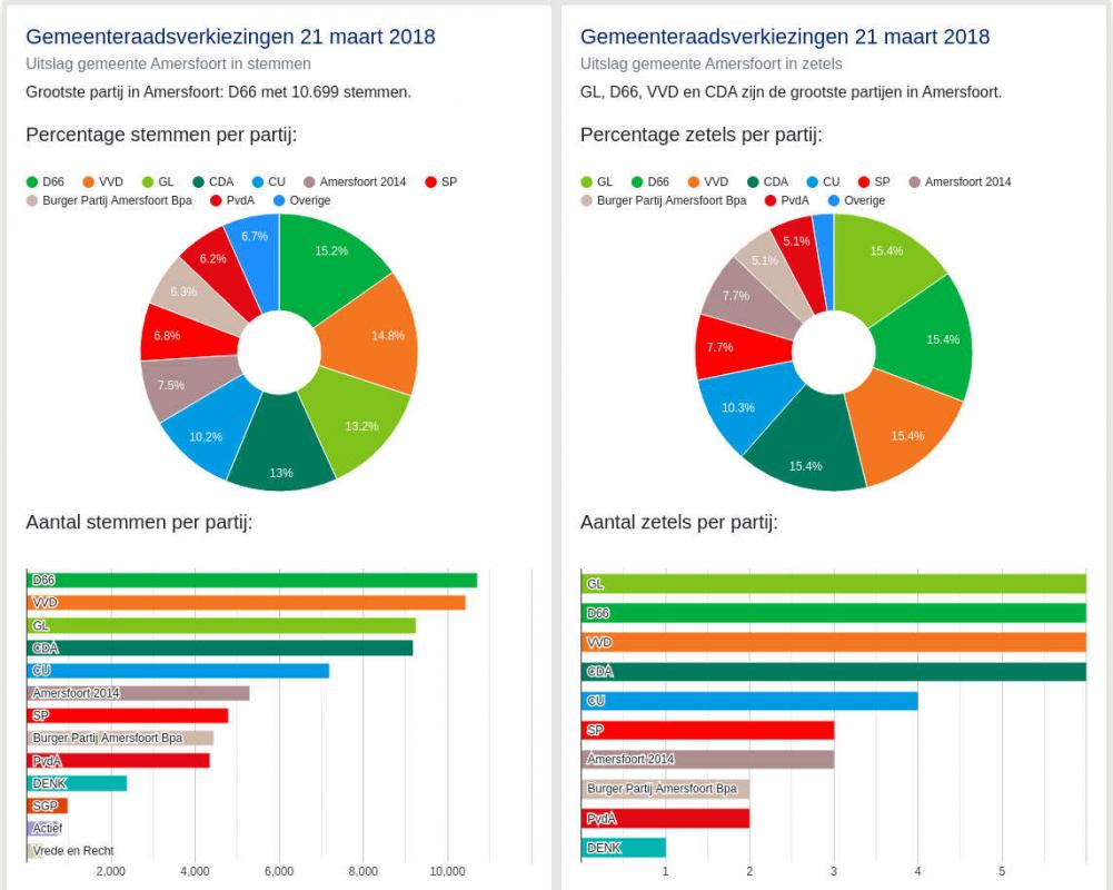 stemmenverdeling.jpg