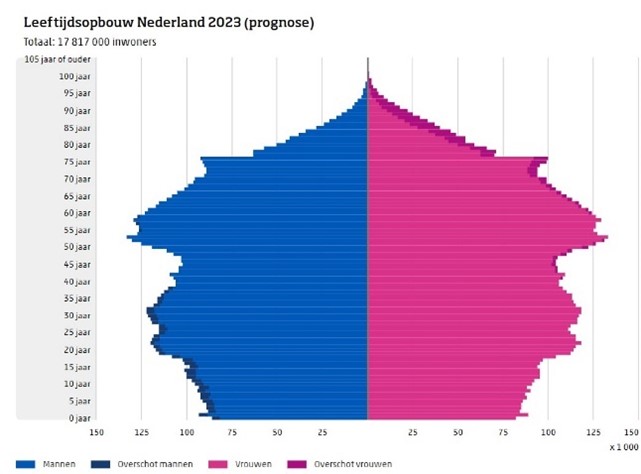 bevolkingspiramide.jpg