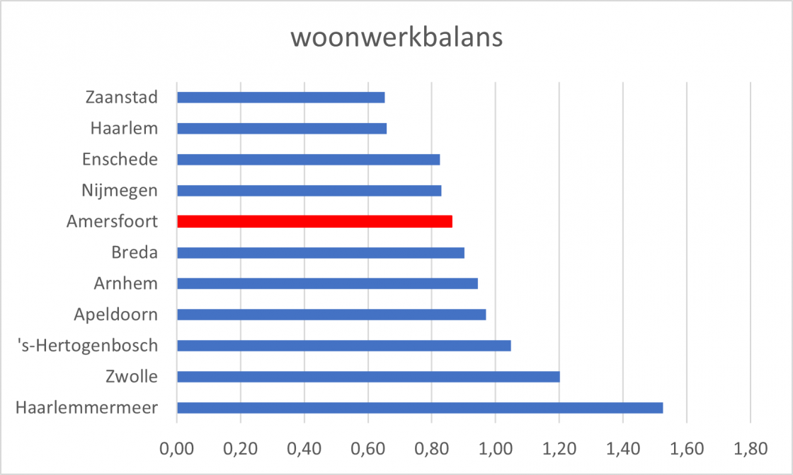 woonwerkbalans.png