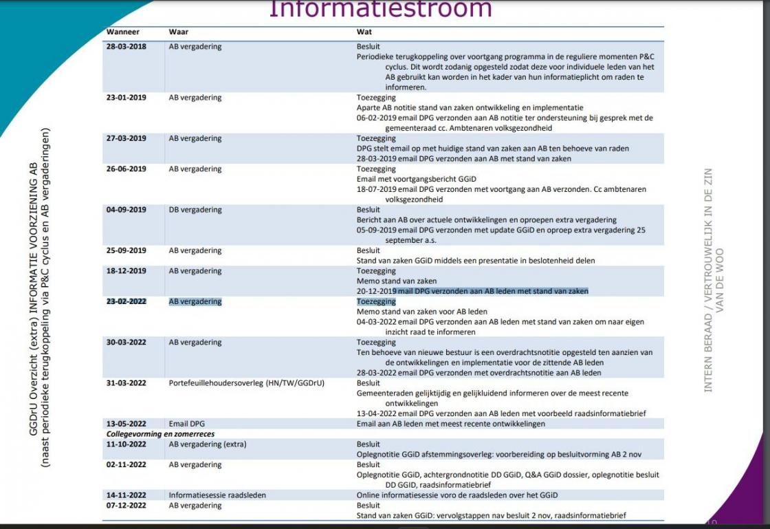 Informatiestroom GGD aan AB.jpg