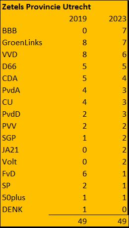 2023 zetels PS Utrecht.jpg