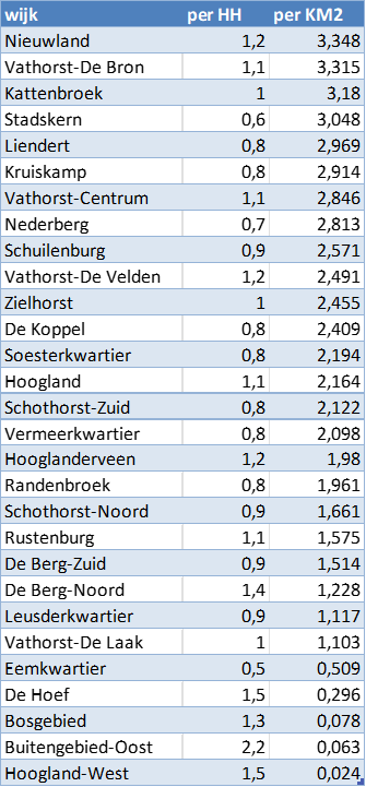 parkeervisie2.png