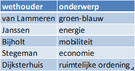 wethouders OR.png