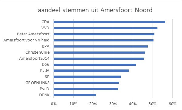 CDA_grafiek1.jpg