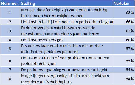 tabel stellingen AP.png