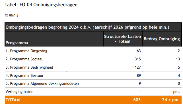 ombuigingen.png