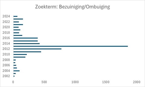 zoekterm_bezuinigingen.jpg