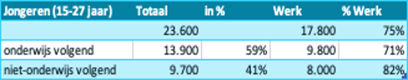 afb_tabel_jeugd.png