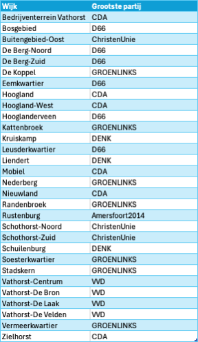 grootste_partij_per_wijk.png