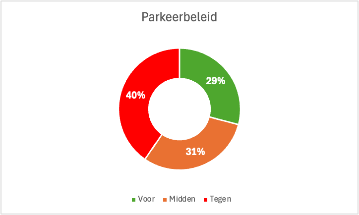 GR2026_parkeren.png