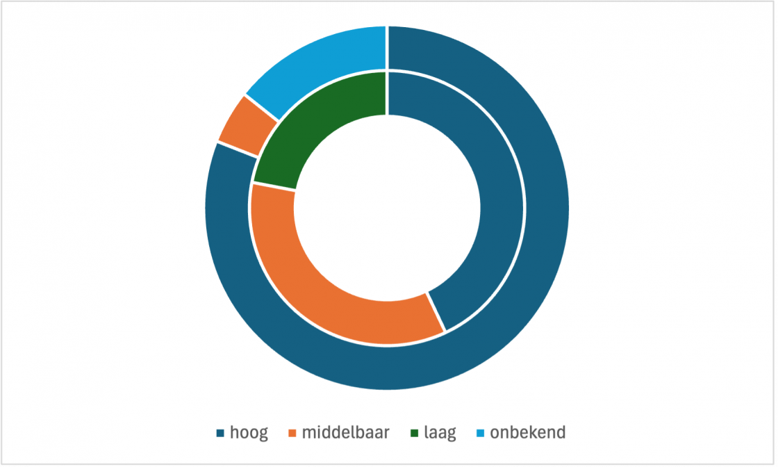 opleiding_raad_stad.png