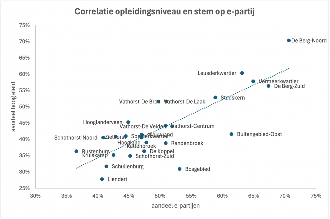 cor_stem_hoger.png